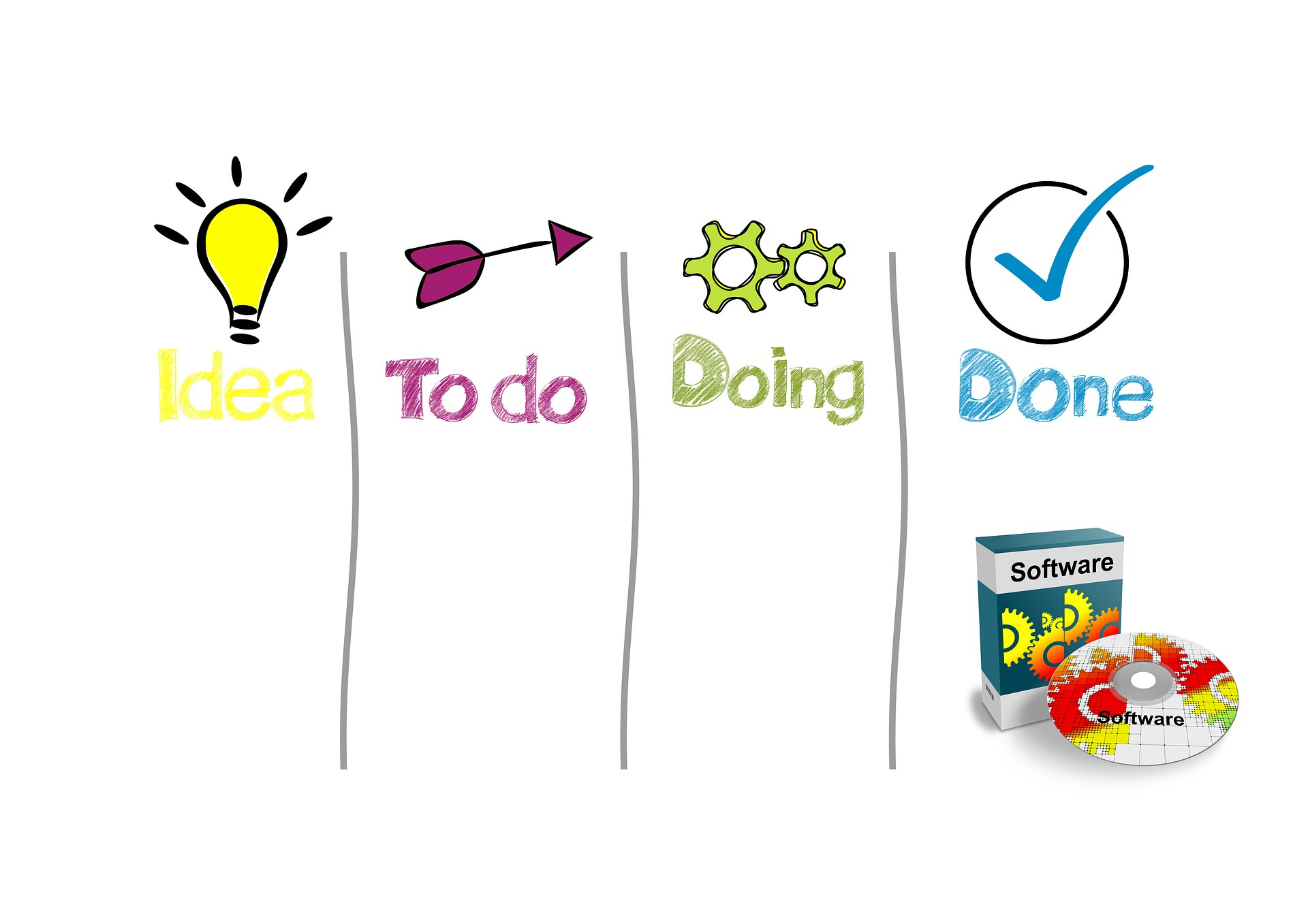 Sviluppo software personalizzato